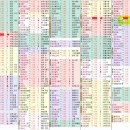 유신화학 이미지