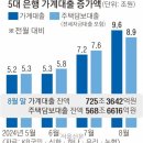 2024년 9월 3일 화요일 간추린 뉴스 이미지