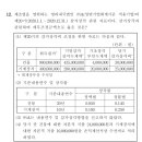 세법 즉시상각의제 질문 이미지