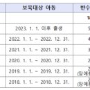 구립포레온가온어린이집