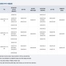 태릉고등학교 | [자격증회고] 사조사 2급 실기 시험 접수, 필답형 시험 후기