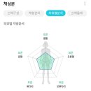 스마트치유센터 | 태안해양치유센터 방문 후기