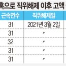 LH, 직위해제 직원에 월급 744만원씩 따박따박 이미지