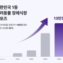 포포즈 반려동물장례식장 부산점 이미지