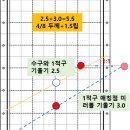 에스당구장 이미지