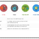 제너럴스마트팜