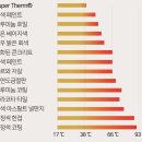 CJ(주)김포공장 - 4439 | CJ(주)김포공장