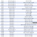 당산서중학교 내 이미지