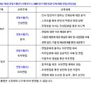 천일식품(주) 이미지