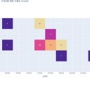 항동하버라인2단지 | 구로구 항동 하버라인2단지 전용59㎡ 매매,전세,월세 거래현황