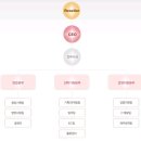 아이 샵(I shop)