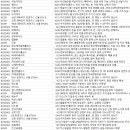 (주)자이언트케미칼 이미지