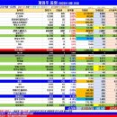(주)조이시티 네이버블로그