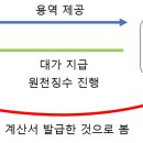 목 치과기공소 이미지