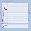 (주)일성건설 이미지