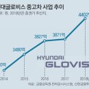 판글로비스