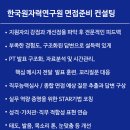 한국갈등연구원 | 한국원자력연구원 면접 후기 직무능력심사 PT 발표 종합 대비
