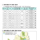 성수동을 비롯 주택재개발·재건축 정비(예정)구역 10곳 해제 이미지