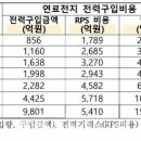 수소발전의무화 ‘전기요금 인상’ 요인 이미지