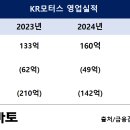 주주 IB토마토