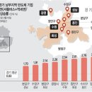 2026년 8월 25일 신문을 통해 알게 된 것들 이미지