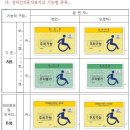 아파트 장애인주차 관련법규조항 이미지