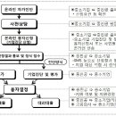 2018년도 중소벤처기업부 소관 중소기업 정책자금 융자계획 공고 안내 이미지