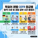 독일어 레벨 CEFR 등급별 합격 수준 및 권장 공부 시간 총정리 (A1부터 C1까지)