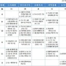 세종시, 10만 청춘 조치원 프로젝트와 면지역 미래는(5) 이미지