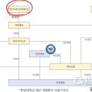 에이치와이코퍼레이션