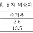 강산태양광발전소 이미지