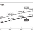 역전세대란! 예상대로 현실화되다!/LH 공사의 사업포기는 차라리 축복이다 이미지