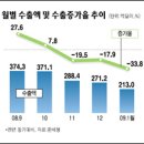 버틸만큼 버텼다... 보유현금으로 버티는 캐쉬버닝(cash buning) 6개월째 이미지