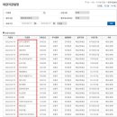서호에프앤비