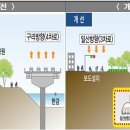 강변북로 이미지