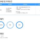 제일엔지니어링건축사사무소