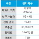 프리모공인중개사사무소 이미지