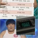 라스트 헬스보이 김수영, 일주일만에 12kg 감량 '식단+운동법은?' 이미지