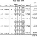 2.23 부동산뉴스 이미지