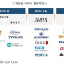 스마트밸류 이미지