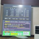 경기광주 인도어 골프연습장 조광컨트리 장단점 정리