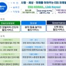한국철도공사 코레일 면접 관련 정보와 후기 및 면접학원 수업 #상황면접 질문 #에이플러스스피치