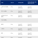 싱가포르항공 후기, 화장실, 기내식, 수화물, 좌석, 보잉787, 에어버스 A350-900