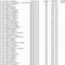 대항길외과의원 이미지