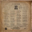 전오승 작곡집 [슬픈 일요일／흑자 청춘] (1965) 이미지