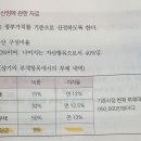 [중급] p472 연습8 (WACC) 이미지