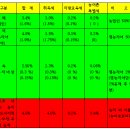 부세 부담 없는 부동산, 농지. 산지 투자로 경제적 자유를 이미지