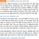 SNT에너지 : 호황 지속 이미지