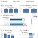 Add Value | [GA4 퍼널 분석] Day3-5 (view_item → add_to_cart | Item Category 분석)