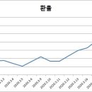 달러 이미지